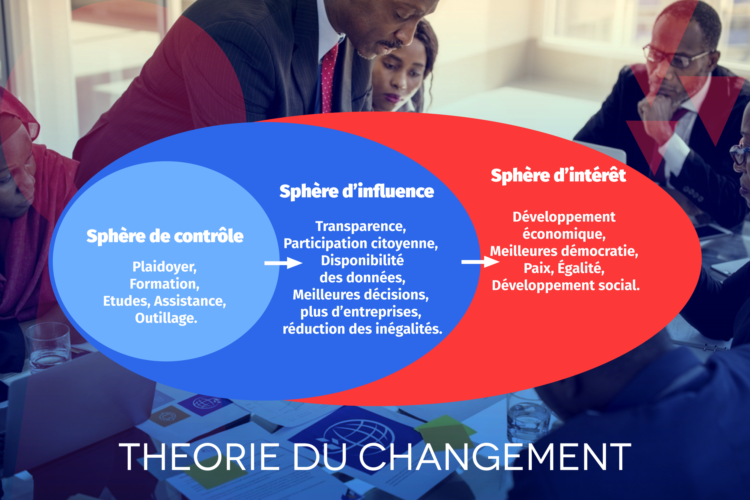 Theorie-du-changement